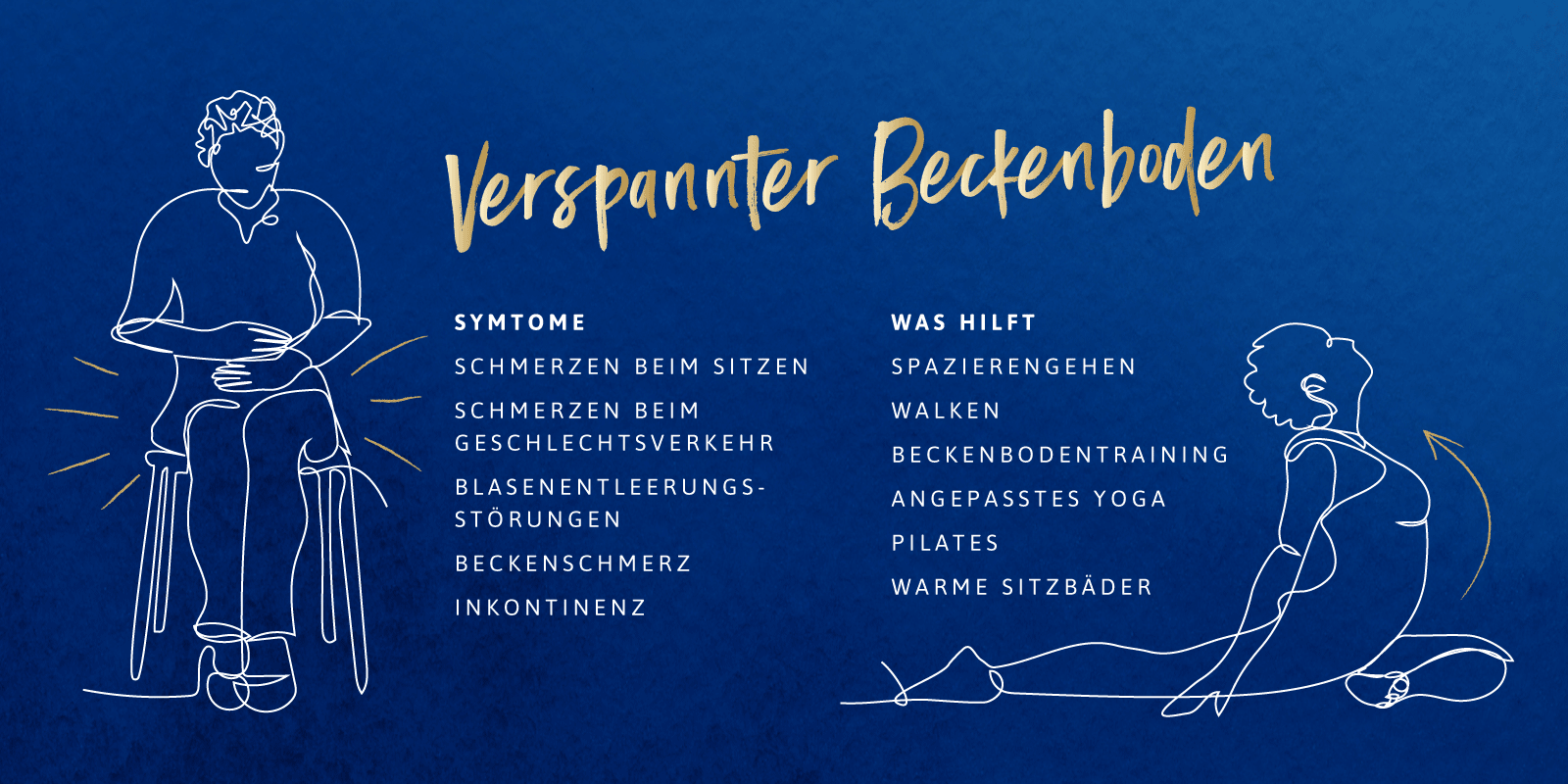 Illustration von Symptomen eines verspannten Beckenbodens und hilfreichen Massnahmen Illustration von Symptomen eines verspannten Beckenbodens und hilfreichen Massnahmen